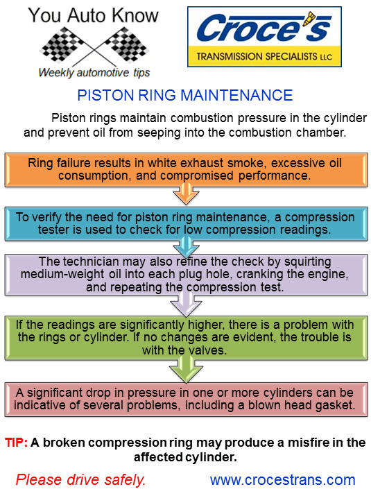 How to install the Piston Rings | Piston ring, Auto repair, Automotive  repair