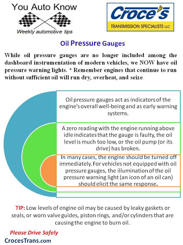Oil Pressure Gauges